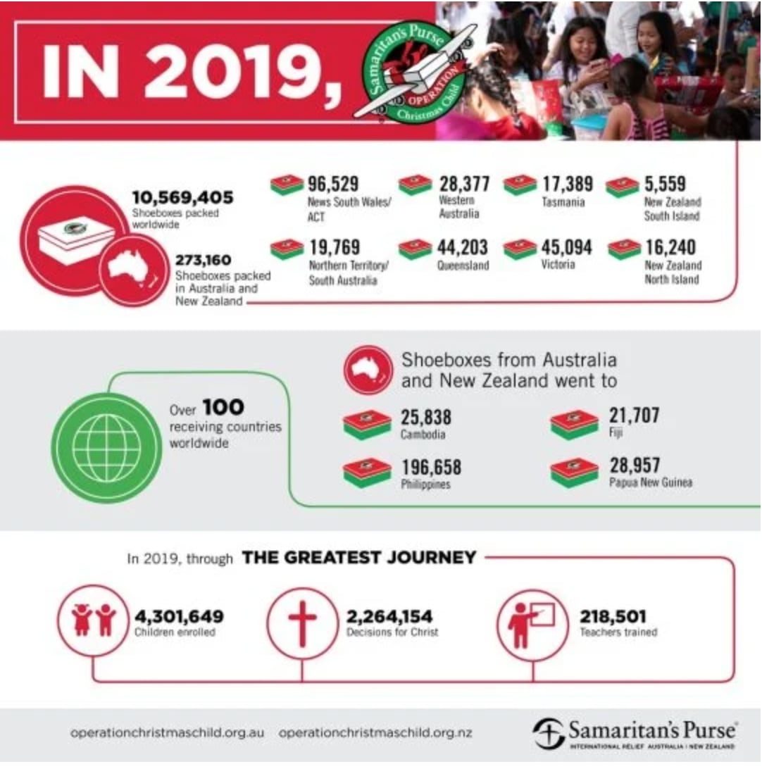 2019 infographic