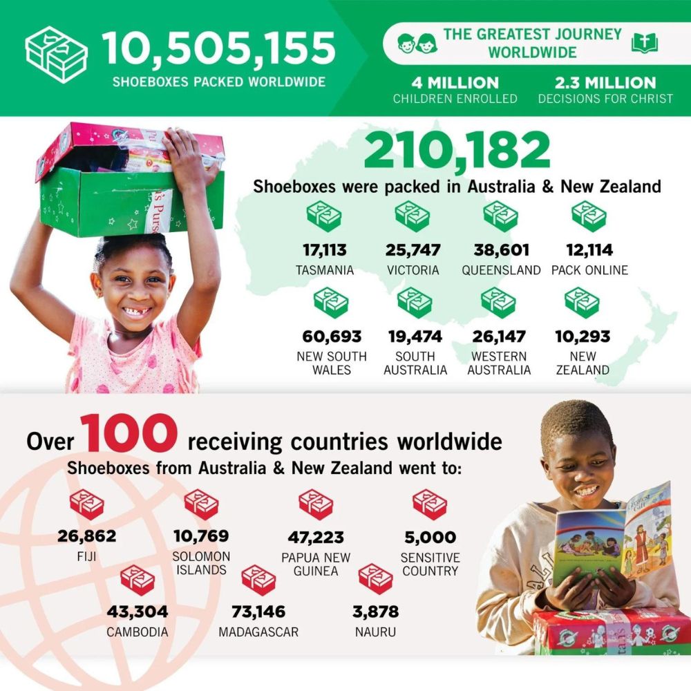 Christmas Shoebox Stats